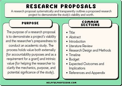 Research in or research on .